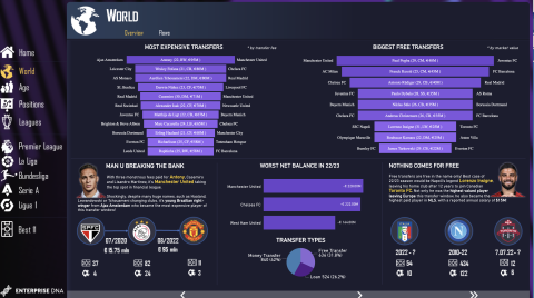Los 18 mejores ejemplos de paneles de Microsoft LuckyTemplates 2023