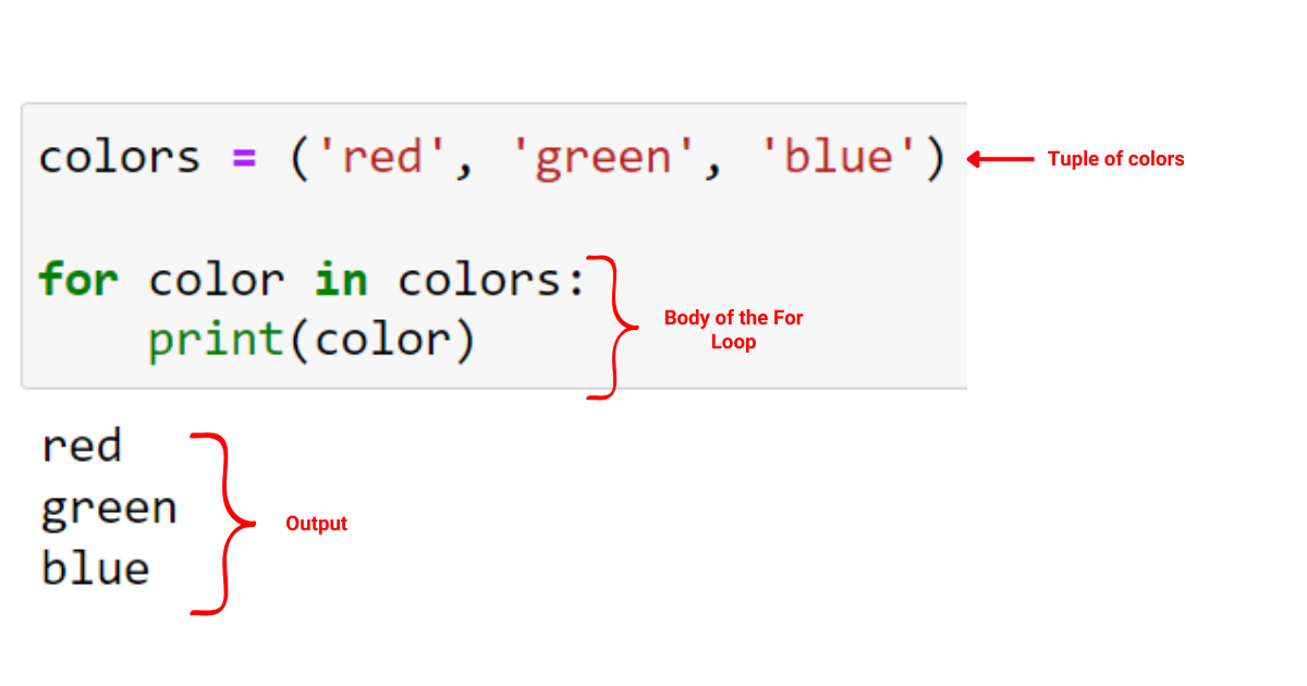 Python For 循環：精通迭代的簡明指南