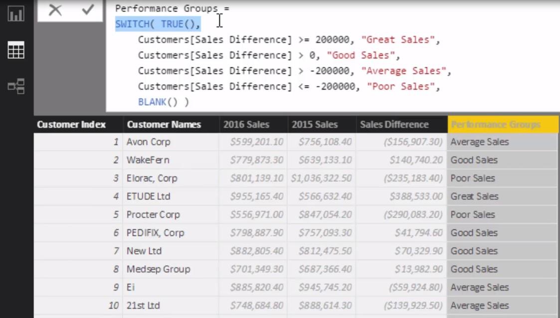 使用數據模型的客戶細分技術 – LuckyTemplates 和 DAX