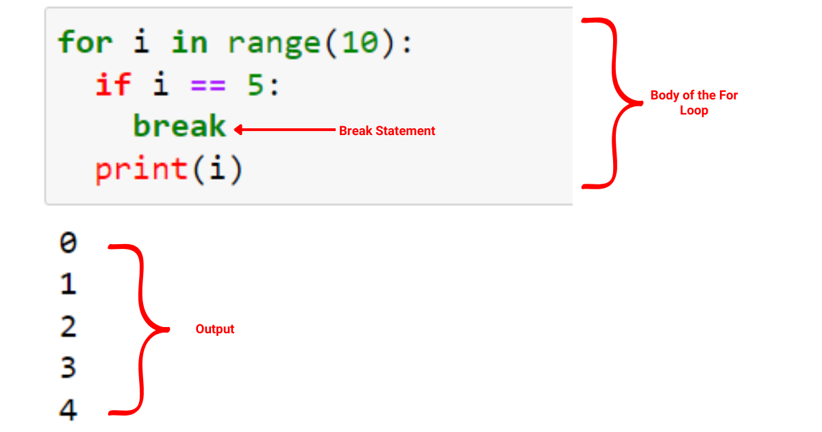 Python For 循環：精通迭代的簡明指南