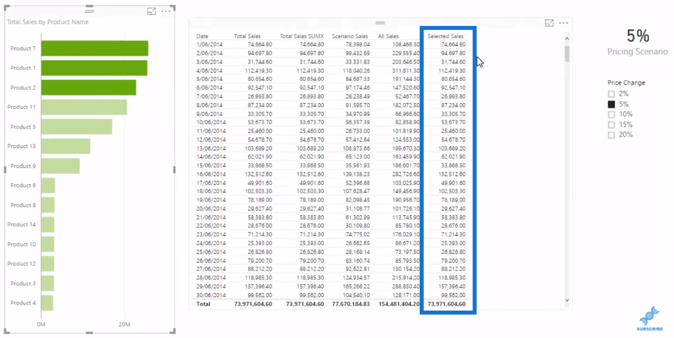 使用 DAX 進行高級場景分析的 LuckyTemplates 數據模型