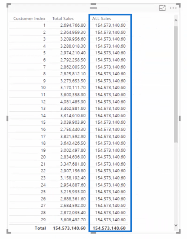 LuckyTemplates 中的所有函數——如何將其與 DAX 一起使用