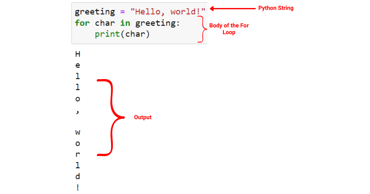 Python For 循環：精通迭代的簡明指南