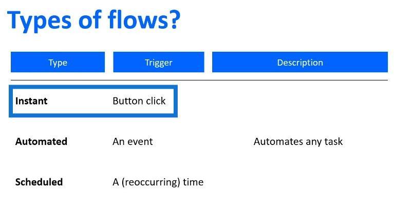 Power Automate Flow：用法和類型說明