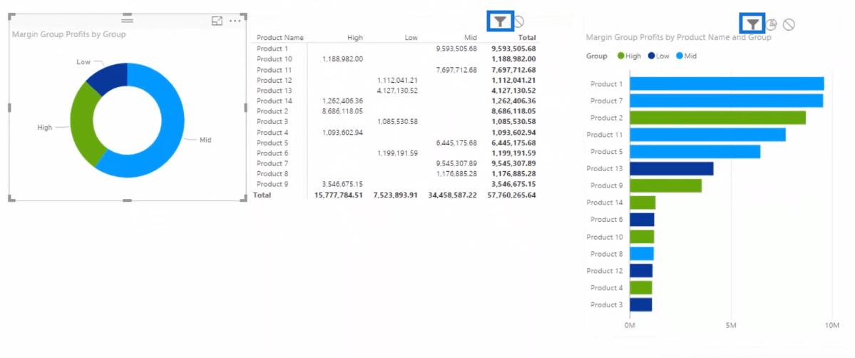 使用 DAX 在 LuckyTemplates 中對數據進行分段和分組