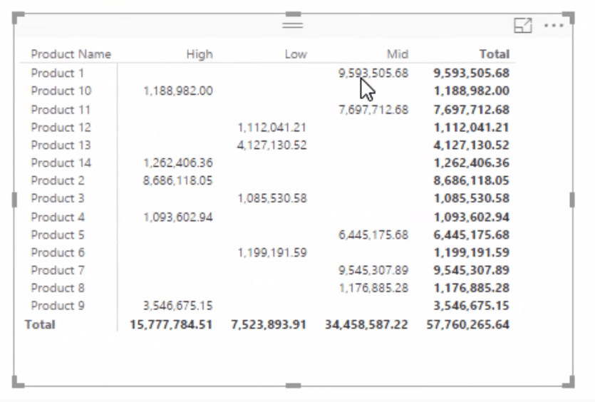 使用 DAX 在 LuckyTemplates 中對數據進行分段和分組