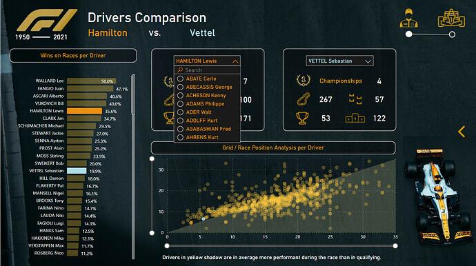 新的 On LuckyTemplates 展示 – Formula 1 分析