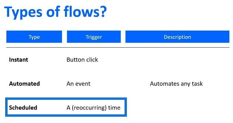 Power Automate Flow：用法和類型說明