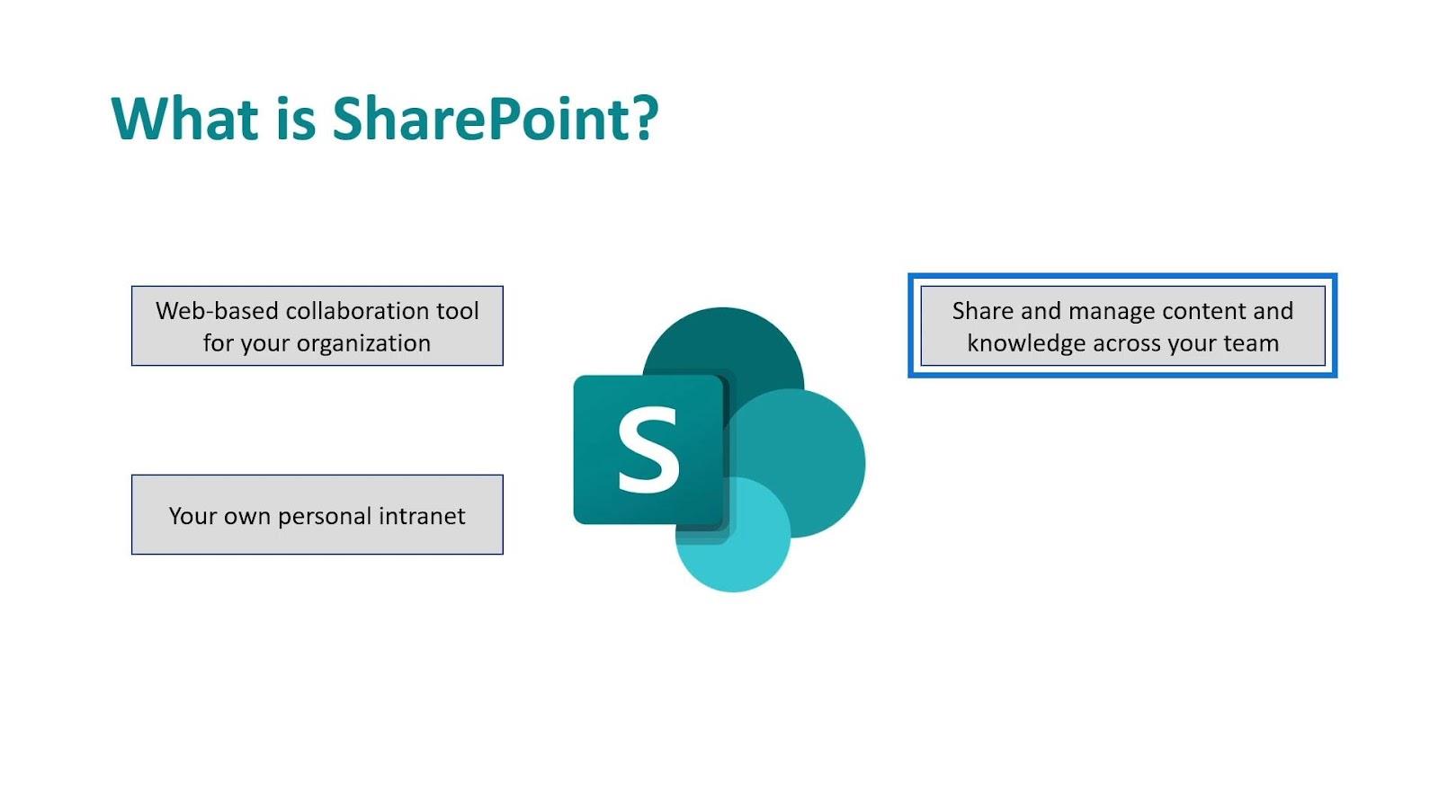 Microsoft SharePoint |  概要