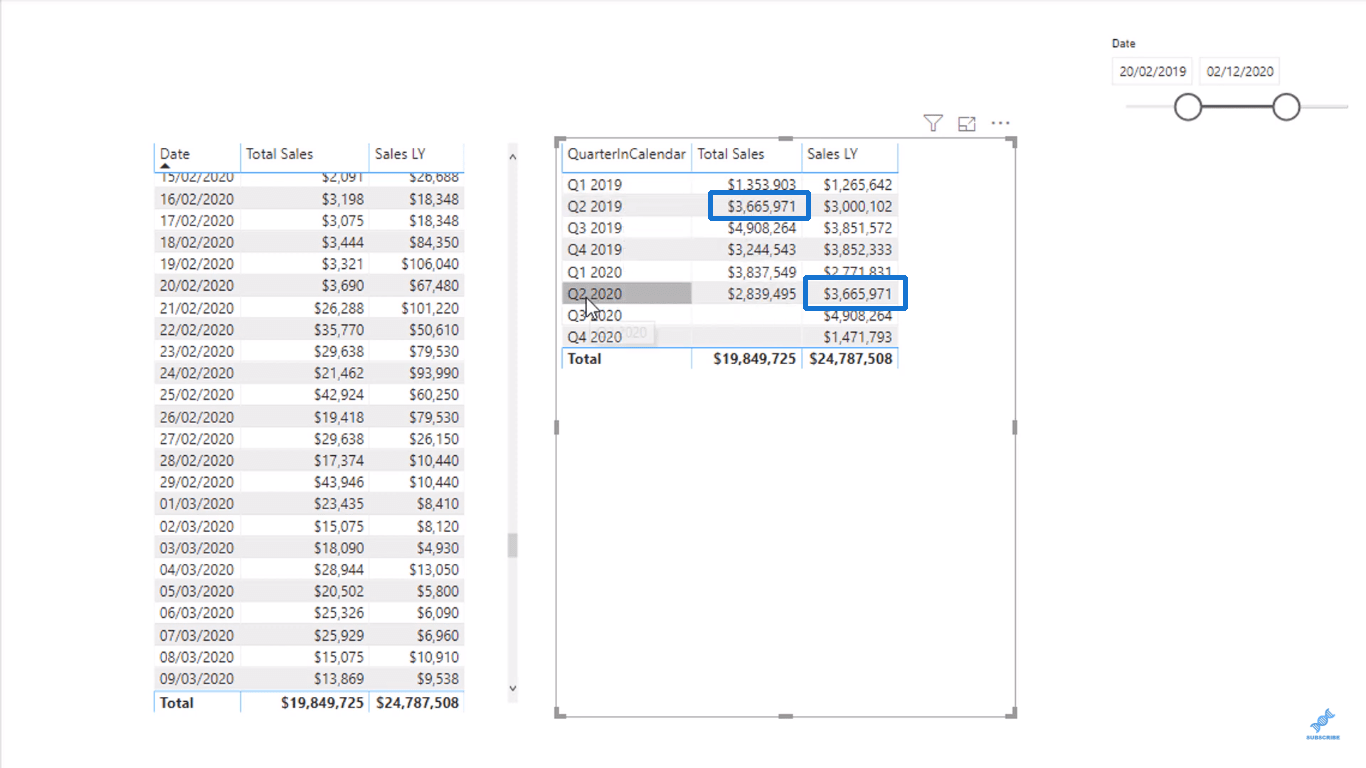 LuckyTemplates CALCULATE：高級 DAX 公式的關鍵
