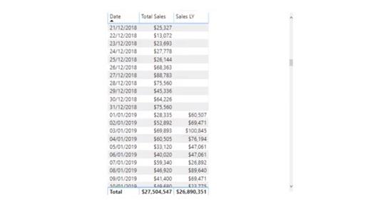LuckyTemplates 時間函數：DATEADD 等