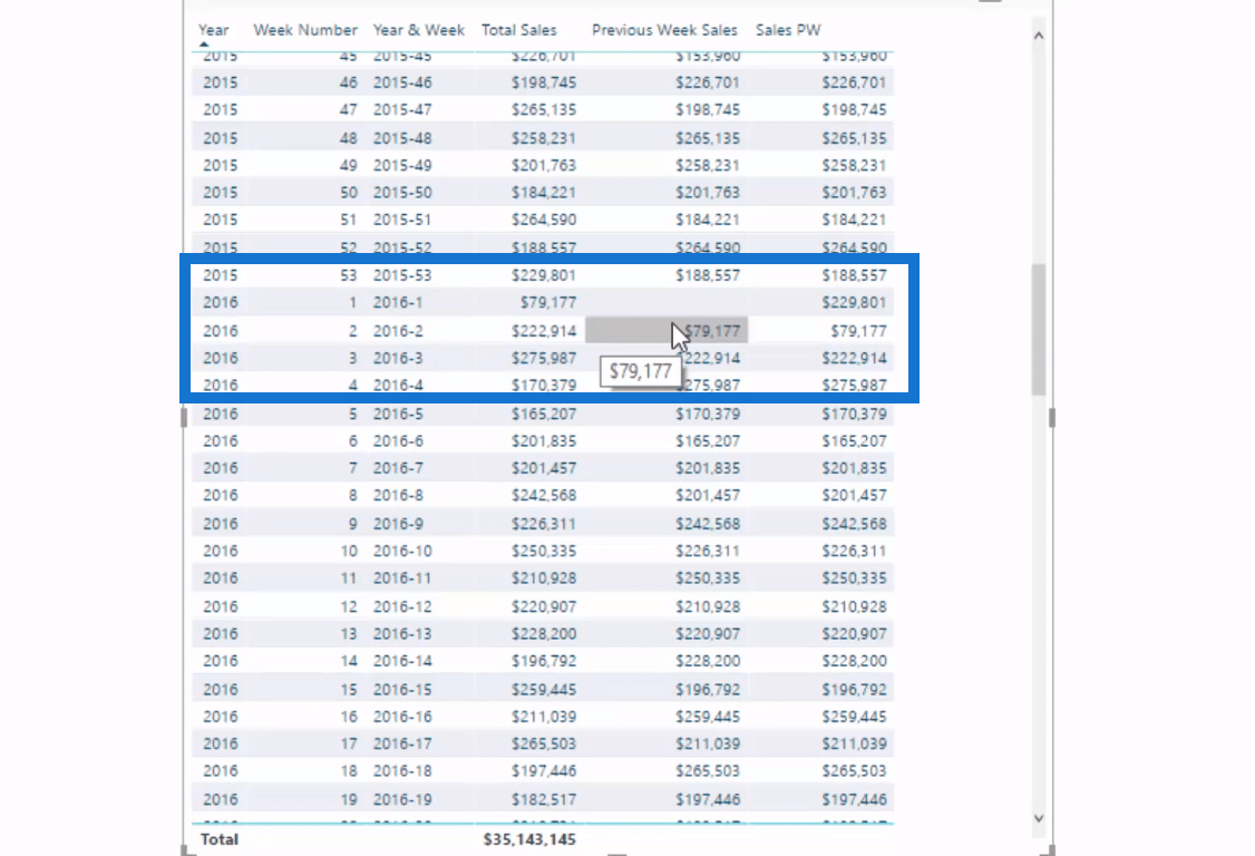 LuckyTemplates で DAX を使用して週次売上を計算する