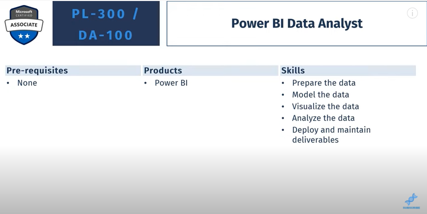 Power Platform 教程：為什麼要獲得 Microsoft Power Platform 認證？