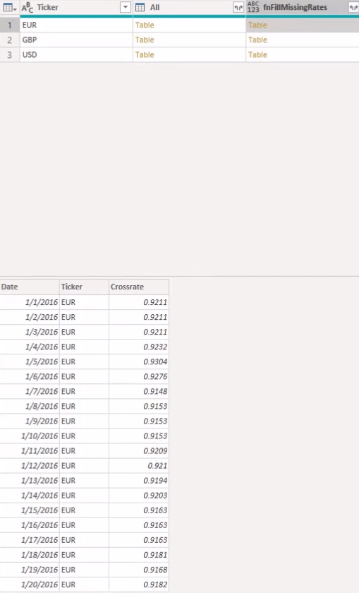 在 LuckyTemplates 中使用 Power Query 解決缺失的貨幣匯率