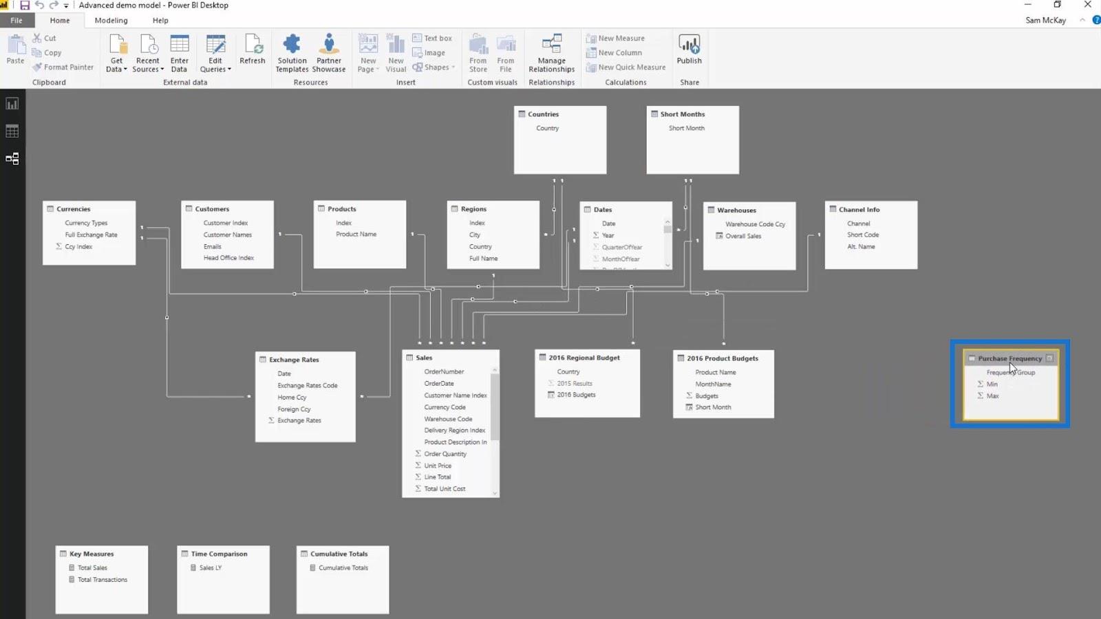 Modellazione dei dati in LuckyTemplates utilizzando tabelle di supporto
