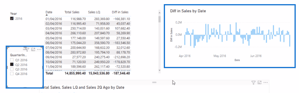 LuckyTemplates DATEADD 函數和時間相關的見解