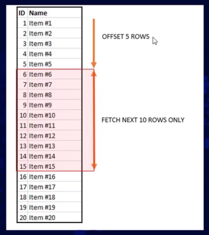 OFFSET と FETCH を使用した SQL データ抽出