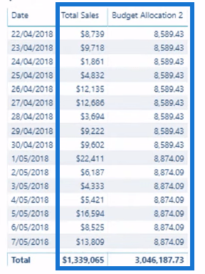 LuckyTemplates 分析のための究極の予算配分式