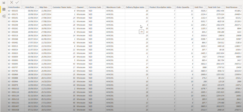 使用 DAX 在 LuckyTemplates 中計算百分比保證金
