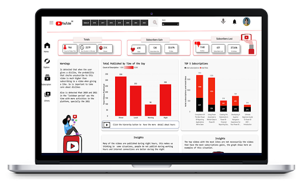 如何在 LuckyTemplates 中使用 KPI – 讓我們來解釋
