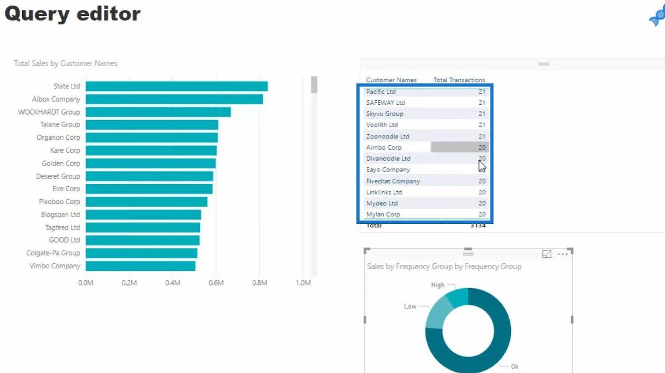 Modellazione dei dati in LuckyTemplates utilizzando tabelle di supporto