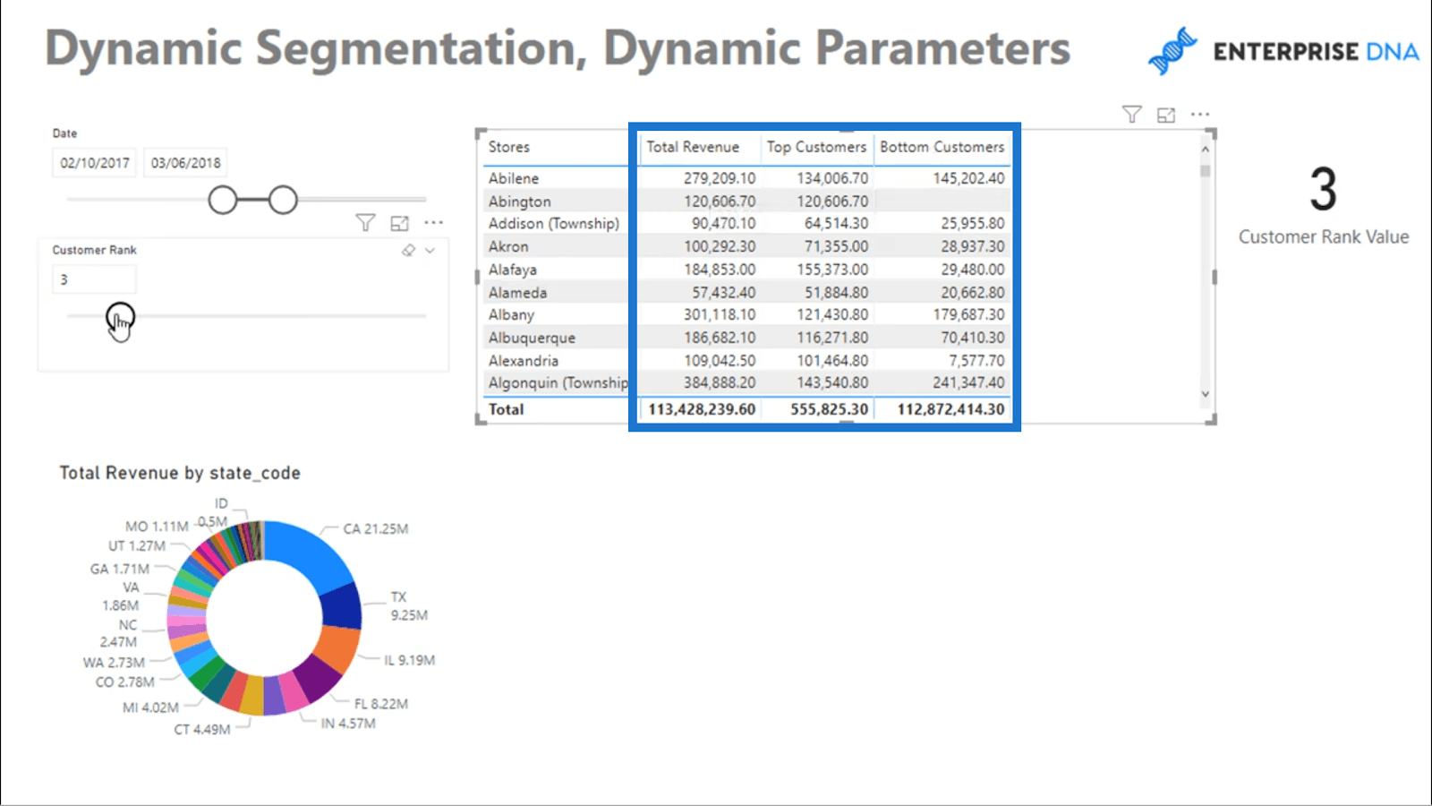 具有動態參數的動態分段——高級 LuckyTemplates 和 DAX 技術