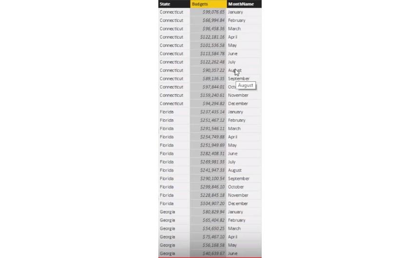 在 LuckyTemplates 中創建新表：如何使用 DAX 自動實施預算和預測