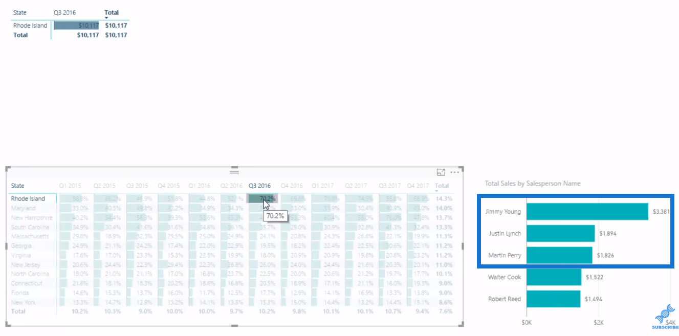 使用排名 DAX 度量在 LuckyTemplates 中提取獨特的見解