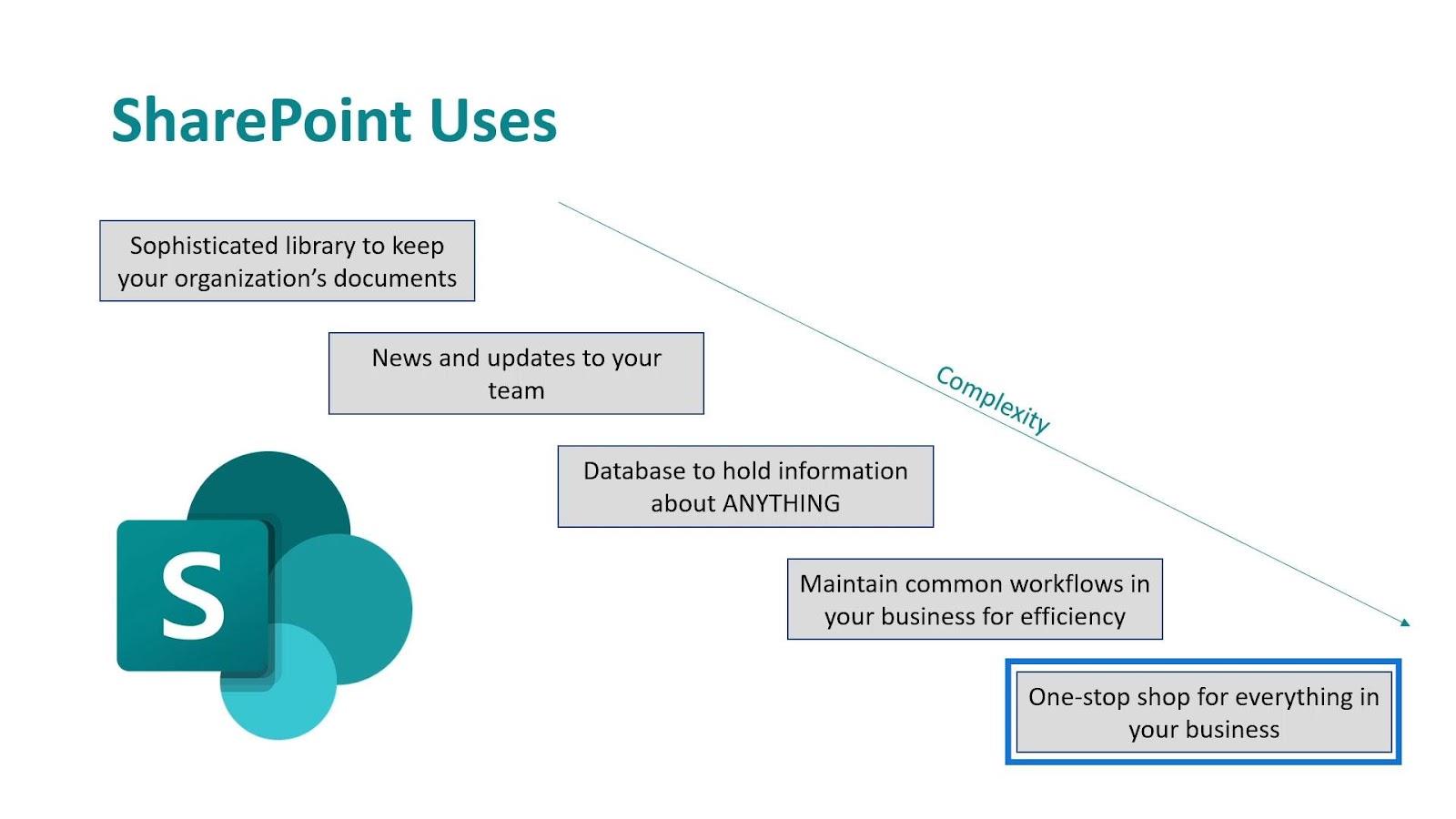 Microsoft SharePoint |  概要
