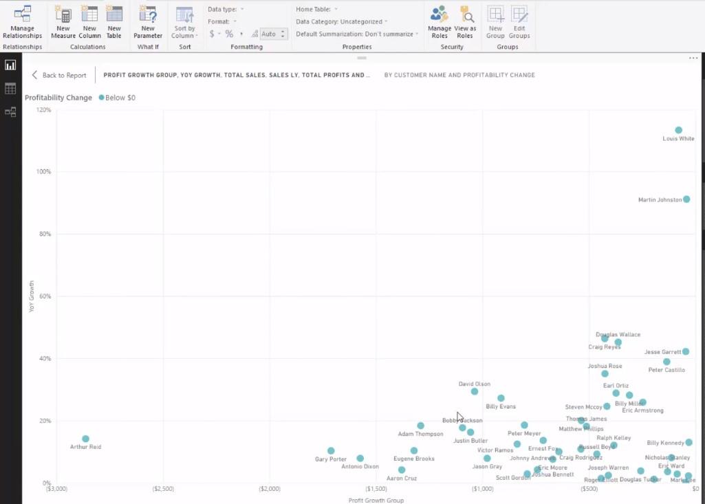 使用 LuckyTemplates Analytics 檢查收入增長是否有利可圖