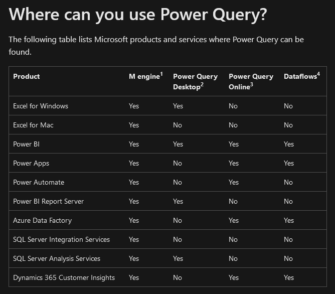 什麼是 Power Query：數據分析分步指南
