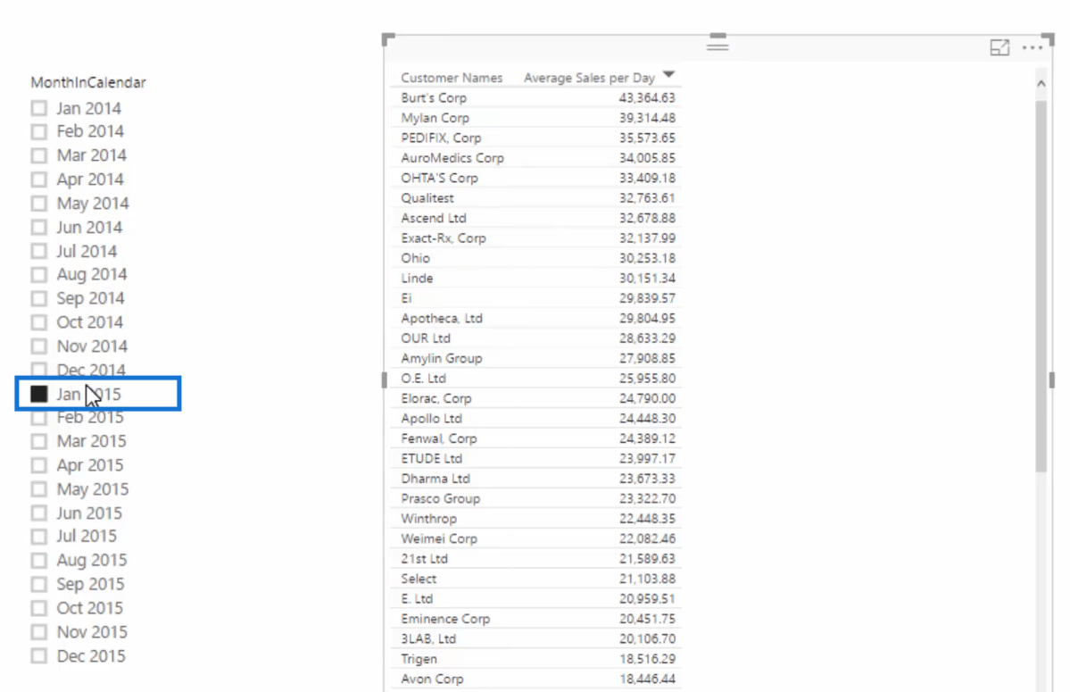 AVERAGEX：在 LuckyTemplates 中計算每天的平均值