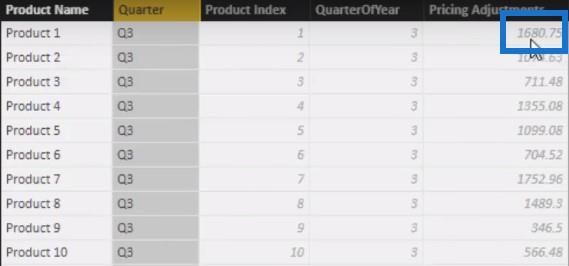 使用 LuckyTemplates DAX 函數處理價格超時變化的產品