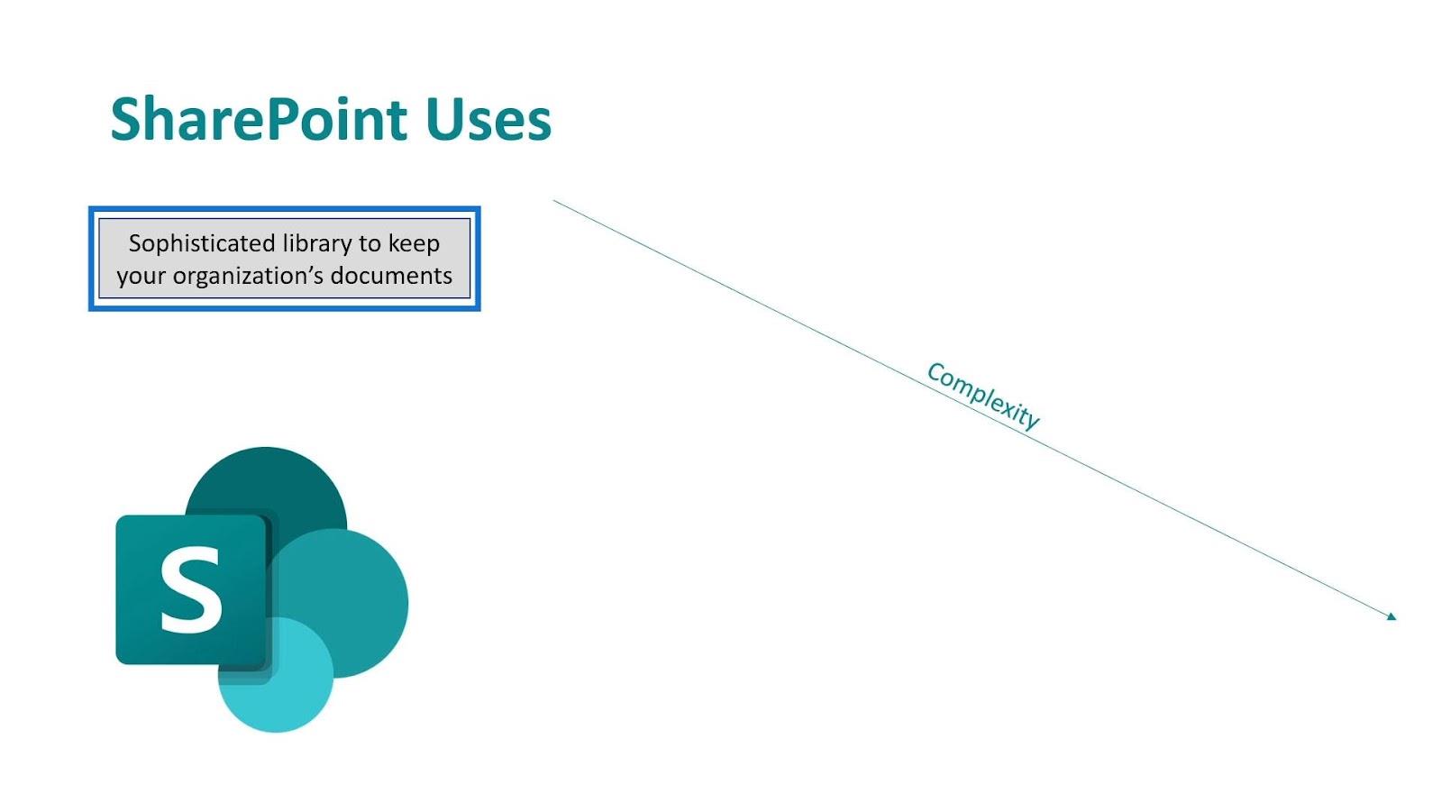 Microsoft SharePoint |  概要