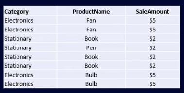 SQL 中的聚合函數及其用法