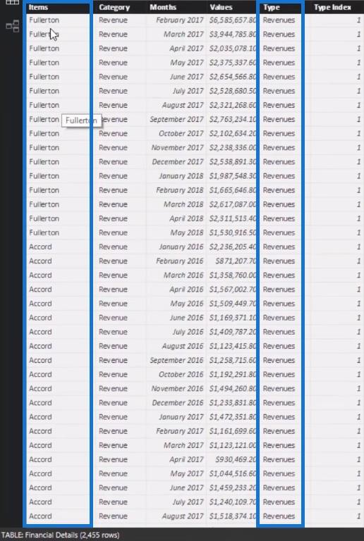 適用於會計和財務的 LuckyTemplates 財務報告技巧和技巧