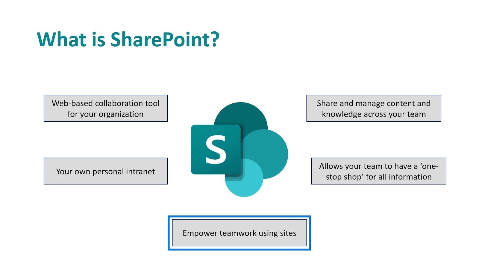 Microsoft SharePoint |  概要