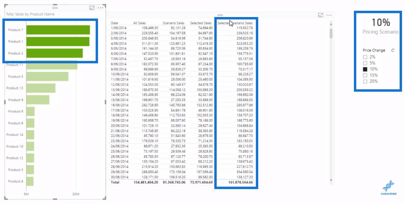使用 DAX 進行高級場景分析的 LuckyTemplates 數據模型