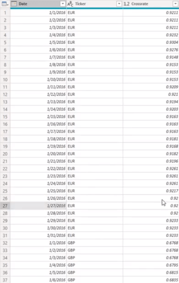 在 LuckyTemplates 中使用 Power Query 解決缺失的貨幣匯率
