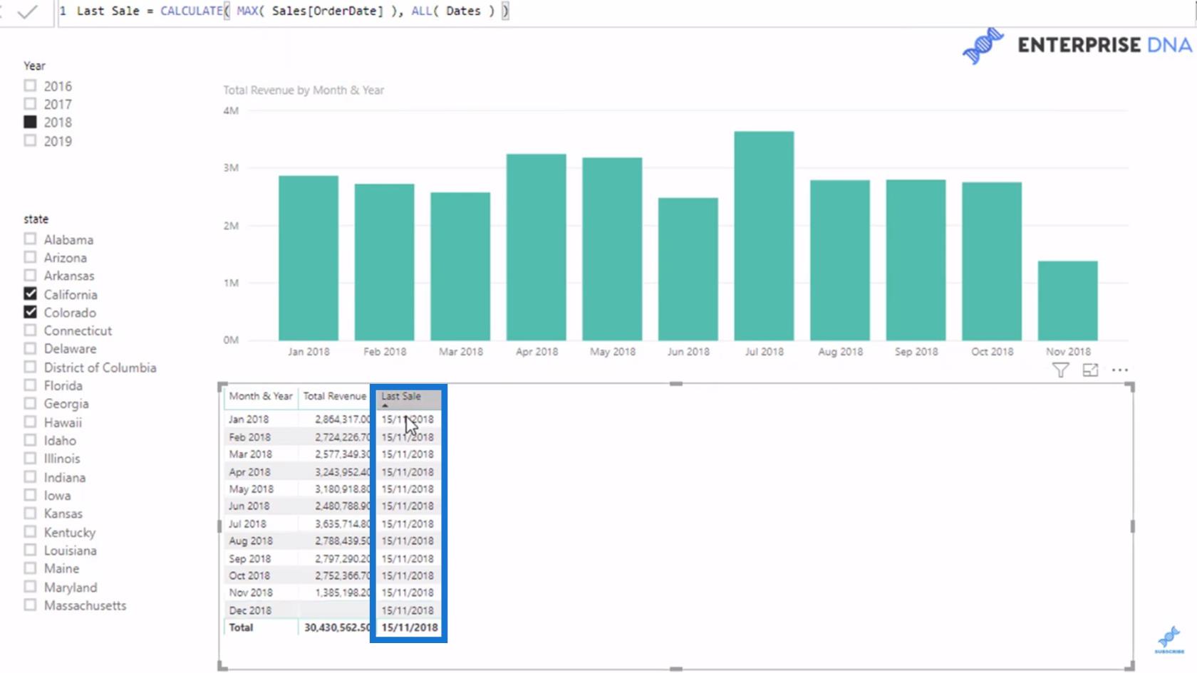 使用 DAX 在 LuckyTemplates 視覺對像中突出顯示上一個或當前期間