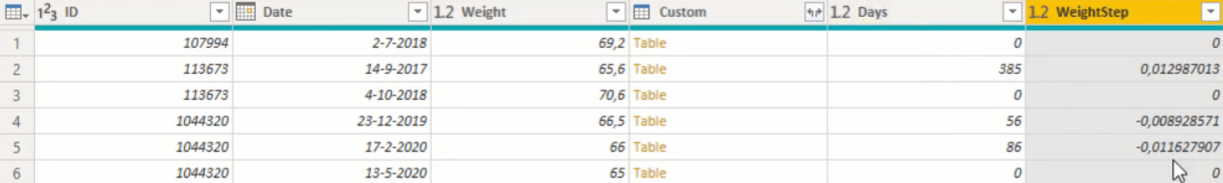 Création de valeurs pour chaque date à l'aide de la formule Power Query