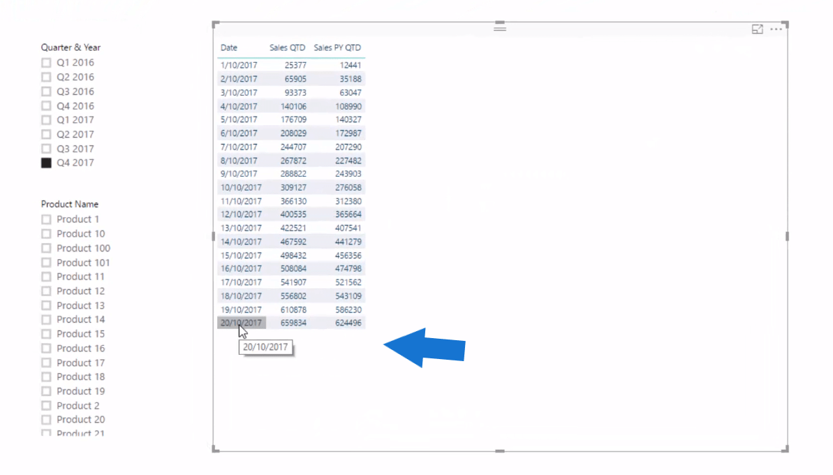 使用 DAX 在 LuckyTemplates 中顯示當前日期的月初至今 (MTD)