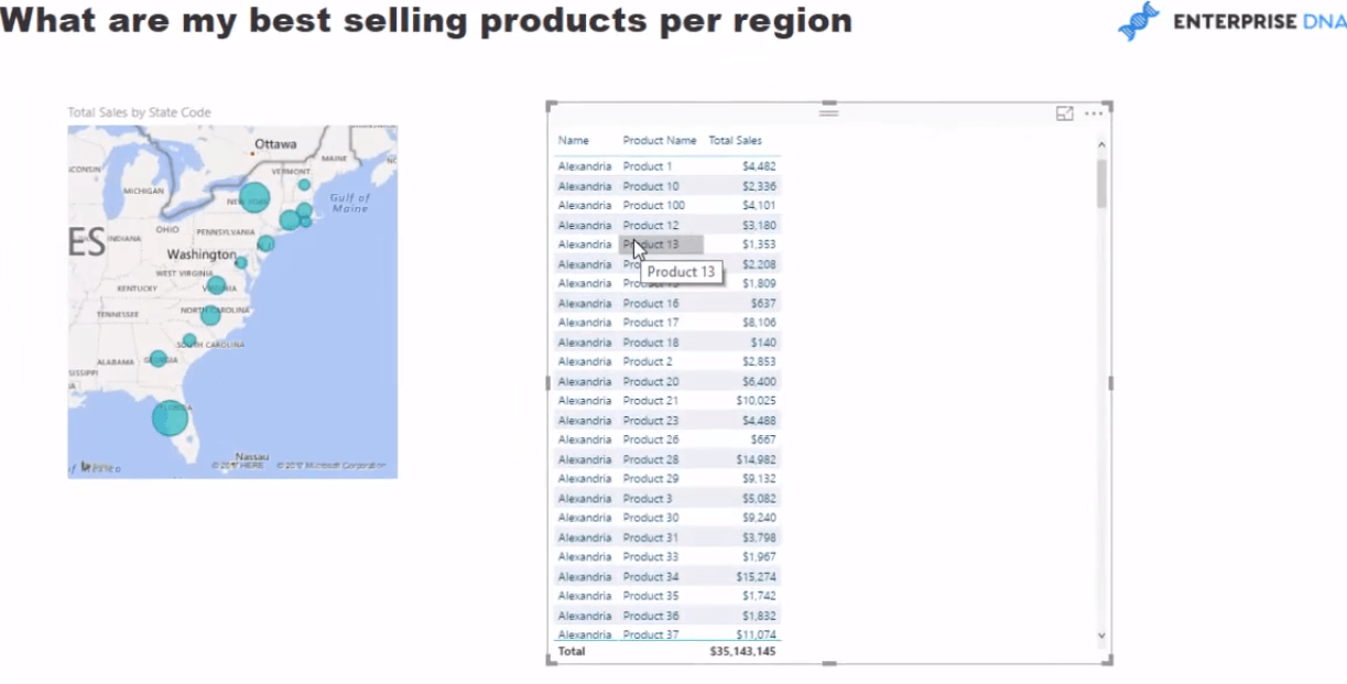 DAX を使用して LuckyTemplates で各地域のトップ製品を見つける