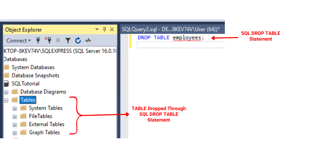 SQL の略: コマンド、定義、例