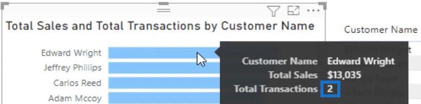 在 LuckyTemplates 中計算平均銷售額