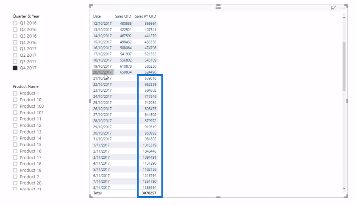 使用 DAX 在 LuckyTemplates 中顯示當前日期的月初至今 (MTD)