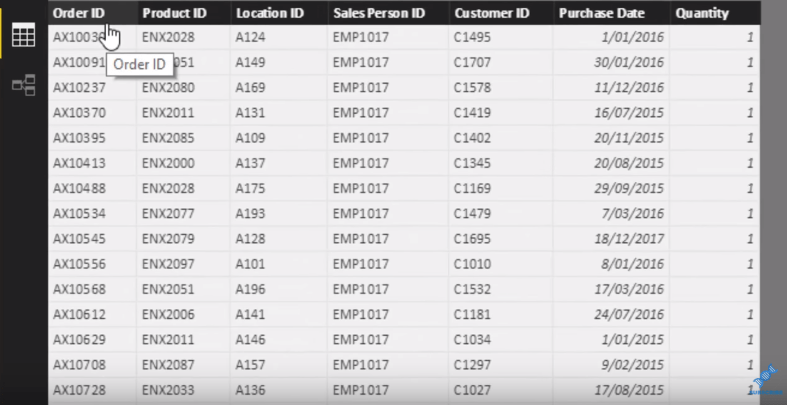 比較 LuckyTemplates 中的計算列和度量
