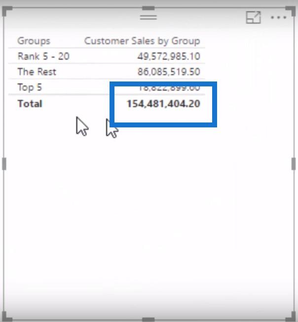通過在 LuckyTemplates 中使用 RANKX 對客戶進行動態分組