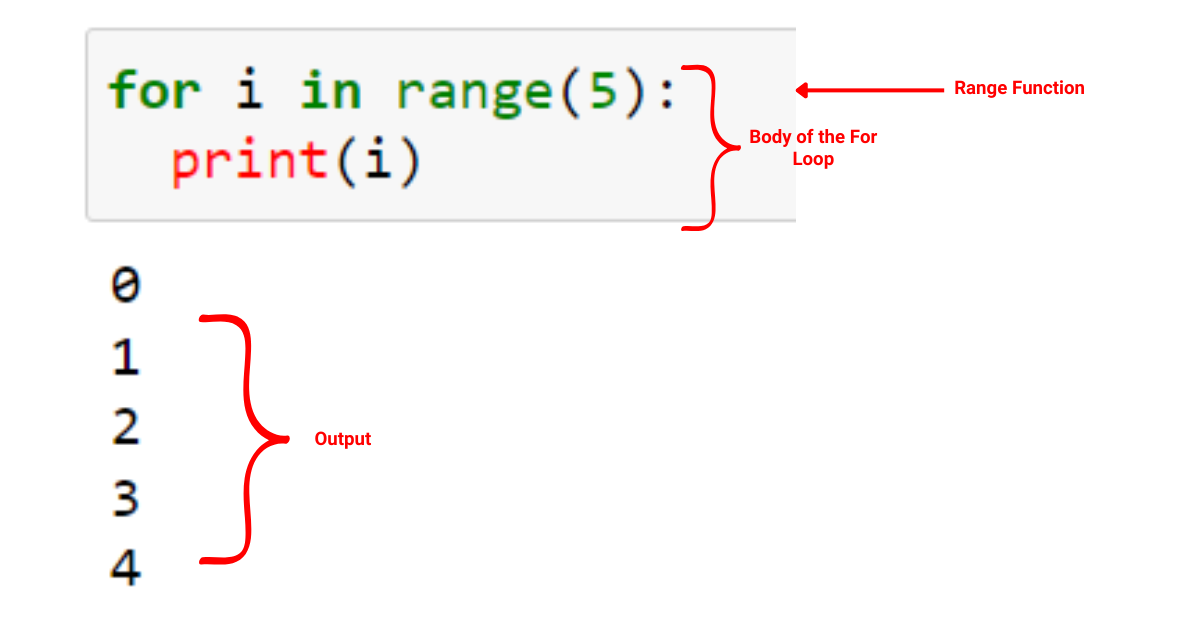 Python For 循環：精通迭代的簡明指南