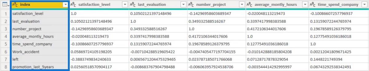 LuckyTemplates データ レポートでの Python スクリプト